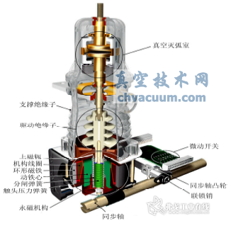 穩態(tài)真空永磁斷路器技術(shù)及其最新應用