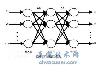 基于A(yíng)RM+FPGA的真空凍干控制系統設計