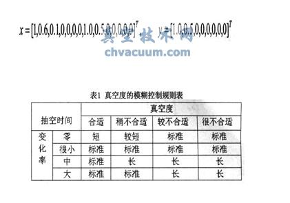 基于A(yíng)RM+FPGA的真空凍干控制系統設計