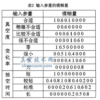 基于A(yíng)RM+FPGA的真空凍干控制系統設計