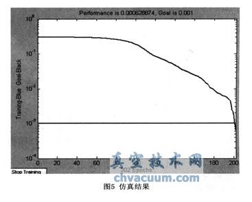 基于A(yíng)RM+FPGA的真空凍干控制系統設計