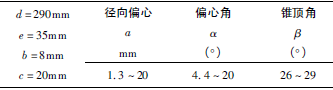 三偏心蝶閥設計中各個(gè)參數的選擇方法