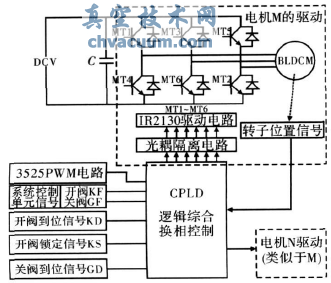 基于CPLD的電動(dòng)閥門(mén)驅動(dòng)裝置控制器設計
