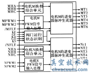 基于CPLD的電動(dòng)閥門(mén)驅動(dòng)裝置控制器設計