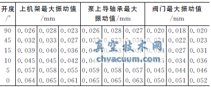 閥門(mén)小開(kāi)度停泵方式防止水錘的實(shí)踐總結