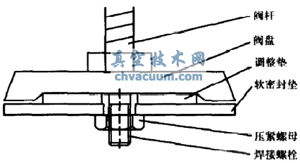 閥門(mén)密封結構的改進(jìn)及應用