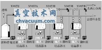 氣動(dòng)三通球閥在連續化結晶工藝改造上的應用