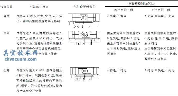 氣動(dòng)三通球閥在連續化結晶工藝改造上的應用
