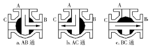 氣動(dòng)三通球閥在連續化結晶工藝改造上的應用