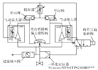 空分裝置氣體壓縮機防喘振閥定位器防振動(dòng)解決方案