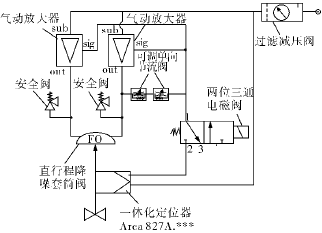 空分裝置氣體壓縮機防喘振閥定位器防振動(dòng)解決方案