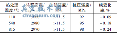 高溫摻合閥閥芯的改進(jìn)
