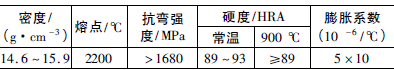 高溫摻合閥閥芯的改進(jìn)