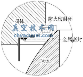管線(xiàn)球閥閥座防火結構分析