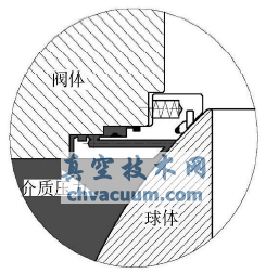 管線(xiàn)球閥閥座防火結構分析