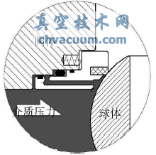 管線(xiàn)球閥閥座防火結構分析