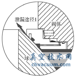 管線(xiàn)球閥閥座防火結構分析