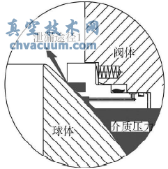 管線(xiàn)球閥閥座防火結構分析
