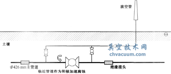 管道線(xiàn)路緊急截斷閥的腐蝕問(wèn)題