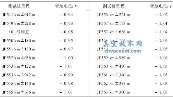 管道線(xiàn)路緊急截斷閥的腐蝕問(wèn)題