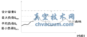 動(dòng)態(tài)平衡電動(dòng)調節閥在地鐵空調水系統中的應用