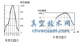 動(dòng)態(tài)平衡電動(dòng)調節閥在地鐵空調水系統中的應用