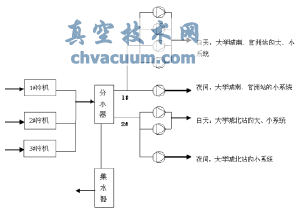 動(dòng)態(tài)平衡電動(dòng)調節閥在地鐵空調水系統中的應用