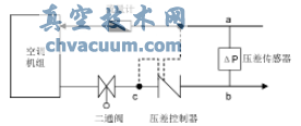 動(dòng)態(tài)平衡電動(dòng)調節閥在地鐵空調水系統中的應用