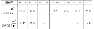 動(dòng)態(tài)平衡電動(dòng)調節閥在地鐵空調水系統中的應用