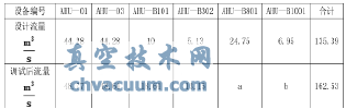 動(dòng)態(tài)平衡電動(dòng)調節閥在地鐵空調水系統中的應用