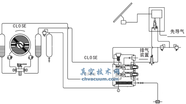 Shafer氣液聯(lián)動(dòng)閥的維護與改進(jìn)