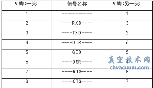 Shafer氣液聯(lián)動(dòng)閥的維護與改進(jìn)
