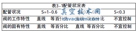 化工企業(yè)氣動(dòng)調節閥選型要點(diǎn)研究