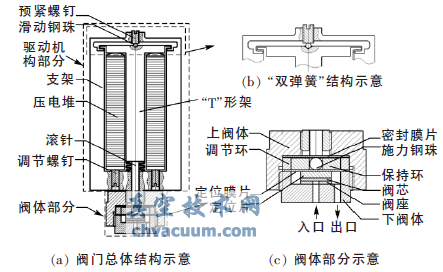 基于MEMS工藝制造的閥芯閥座密封副的壓電閥門(mén)