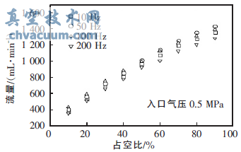 基于MEMS工藝制造的閥芯閥座密封副的壓電閥門(mén)