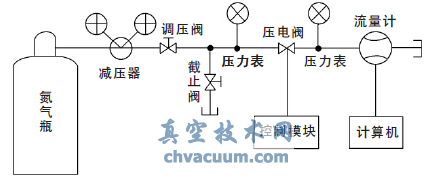 基于MEMS工藝制造的閥芯閥座密封副的壓電閥門(mén)