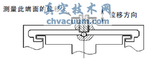 基于MEMS工藝制造的閥芯閥座密封副的壓電閥門(mén)