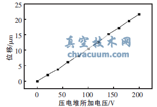 基于MEMS工藝制造的閥芯閥座密封副的壓電閥門(mén)