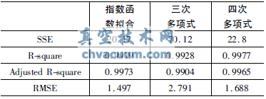 智能閥門(mén)定位器的流量特性實(shí)現研究
