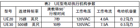 角行程電動(dòng)執行機構的故障及改進(jìn)辦法