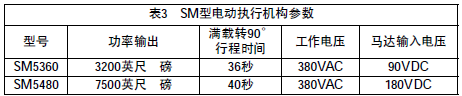角行程電動(dòng)執行機構的故障及改進(jìn)辦法