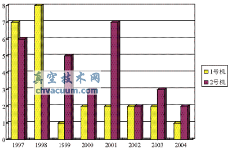 角行程電動(dòng)執行機構的故障及改進(jìn)辦法