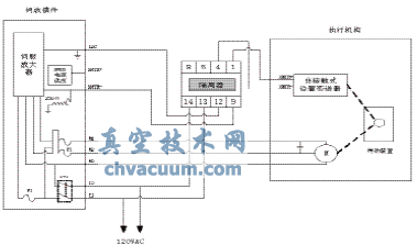 角行程電動(dòng)執行機構的故障及改進(jìn)辦法