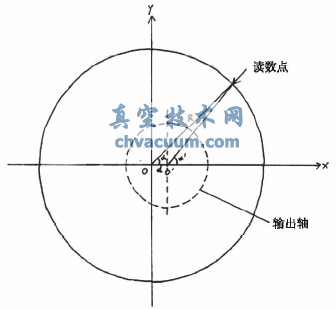 電動(dòng)執行機構角度測量方法的改進(jìn)