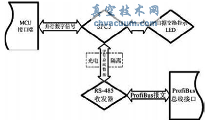 基于ProfiBus的電動(dòng)執行器控制系統研究