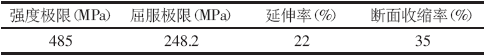 法蘭蝶閥閥體材質(zhì)WCB力學(xué)性能參數