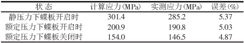 計算應力與實(shí)測應力對比