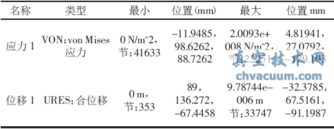 額定壓力下蝶板開(kāi)啟時(shí)COSMOSWorks分析結果