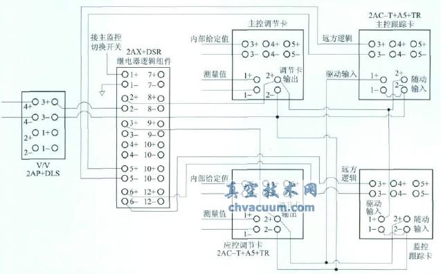 下泄背壓調節閥控制系統接線(xiàn)圖