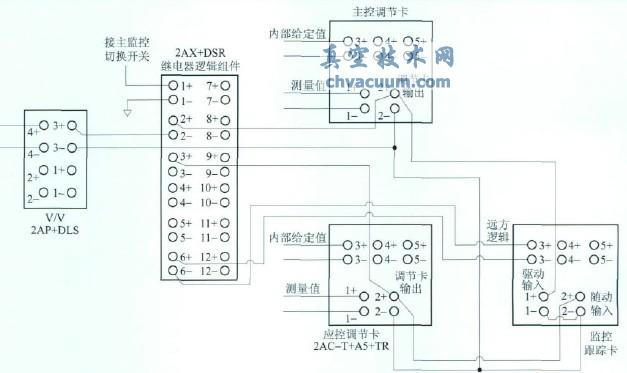改進(jìn)后的下泄背壓調節閥控制系統接線(xiàn)圖